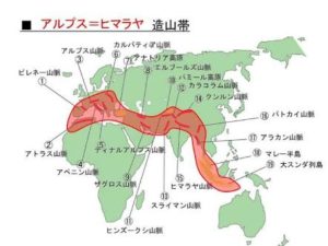 アルプス・ヒマラヤ造山帯